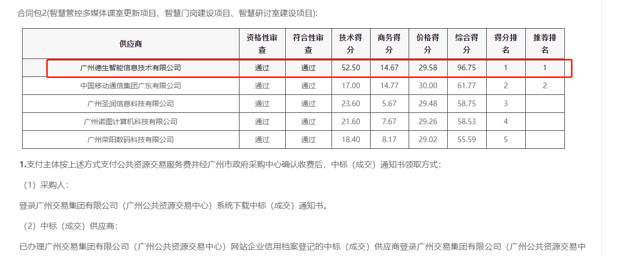 皇朝国际皇朝喜提大标！ 智慧校园一卡通，助力广州市技师学院校园信息化建设